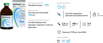 Байтрил 10% 100мл.